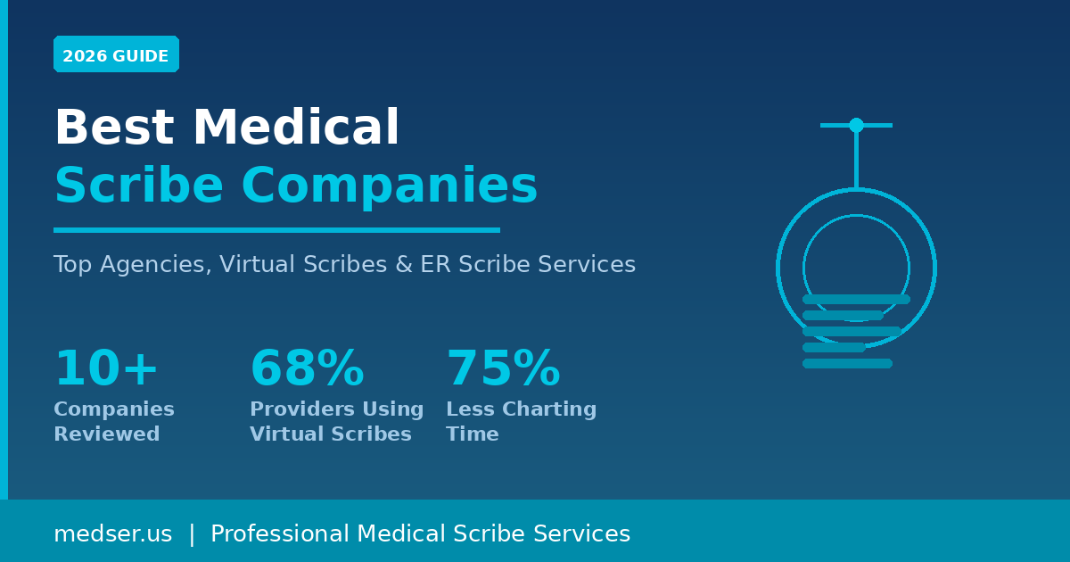 Best Medical Scribe Companies in 2026: Top Agencies, Virtual Scribes & ER Scribe Services