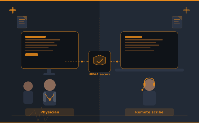 What Is a Remote Medical Scribe? Everything You Need to Know